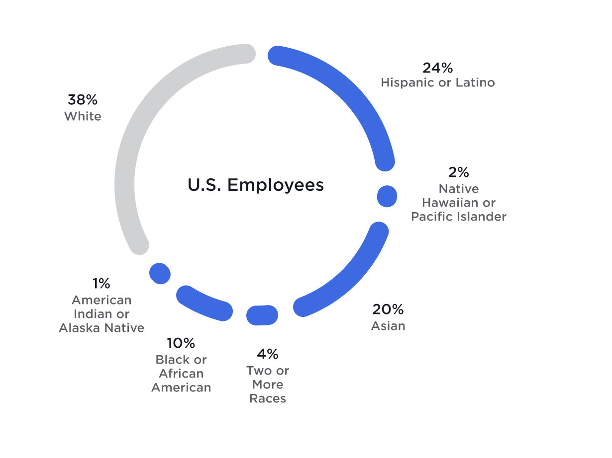 desktop-people-underrepresented