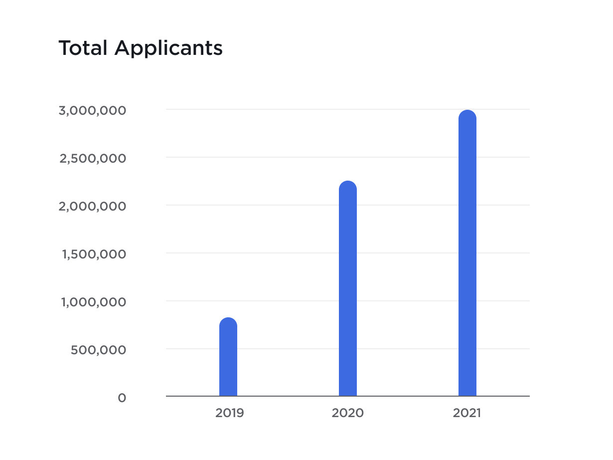 desktop-people-applicants
