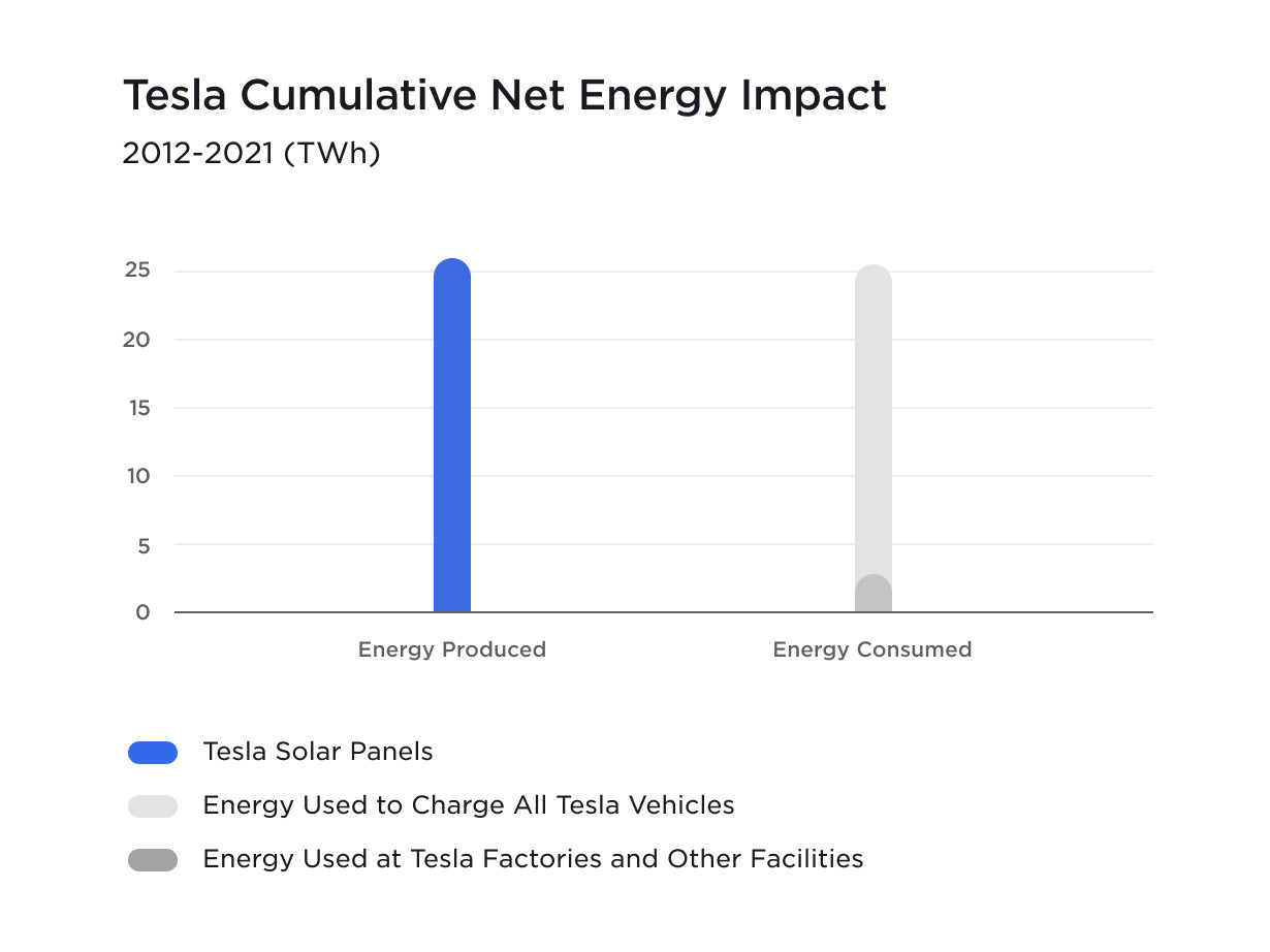 desktop-net-energy-graph