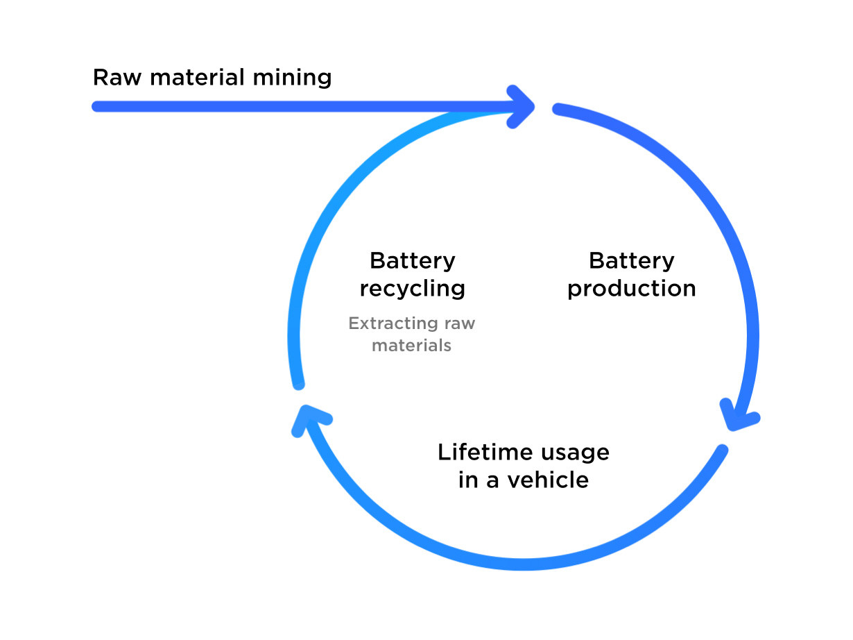 desktop-supply-chain-recycle
