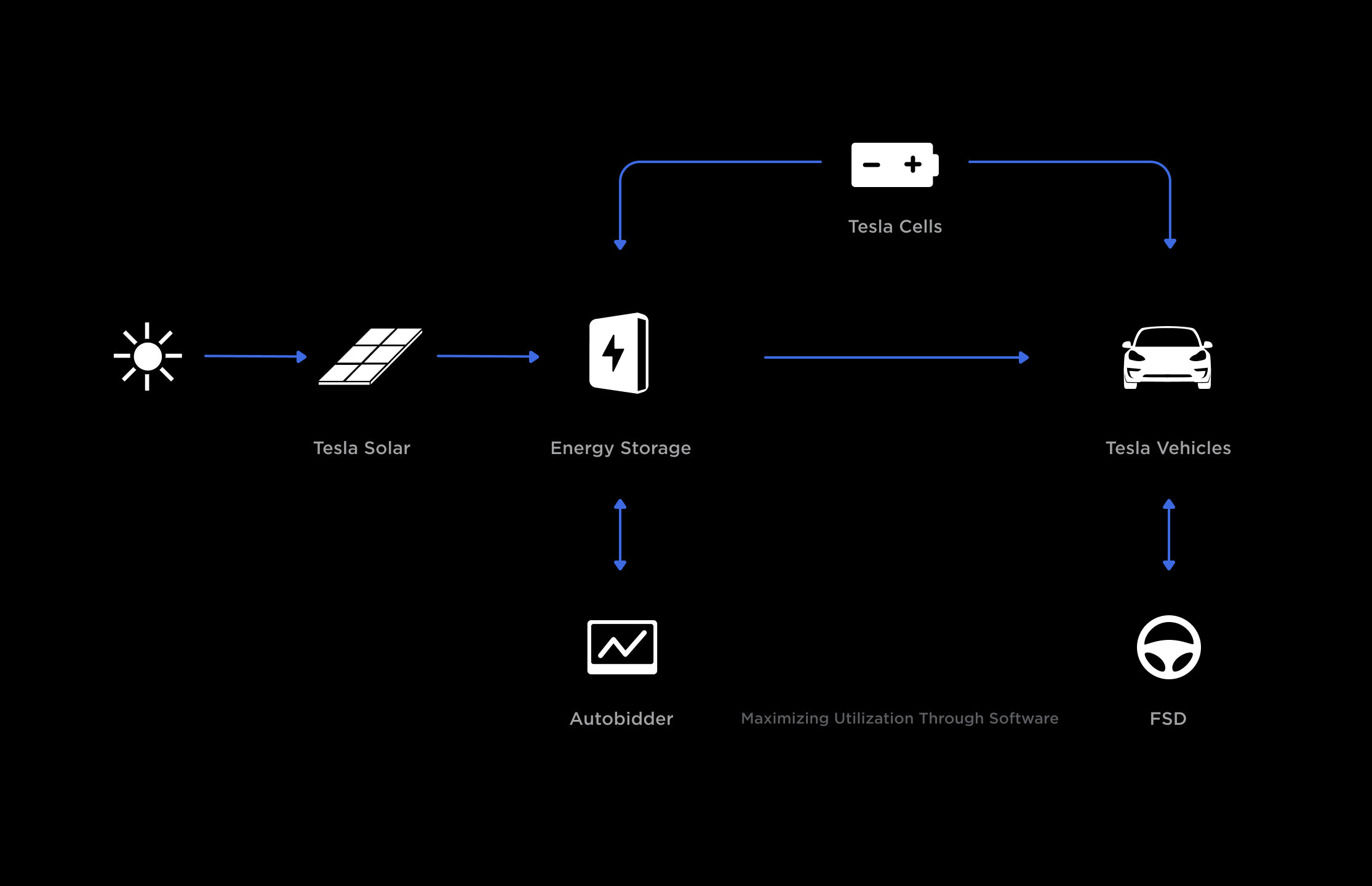 desktop-product-intergration