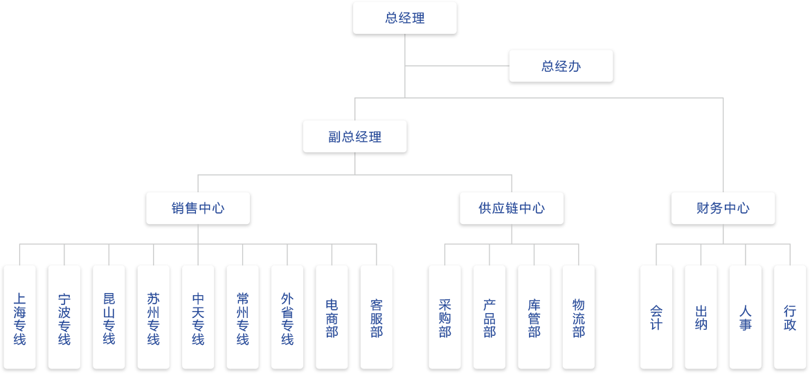 组织架构